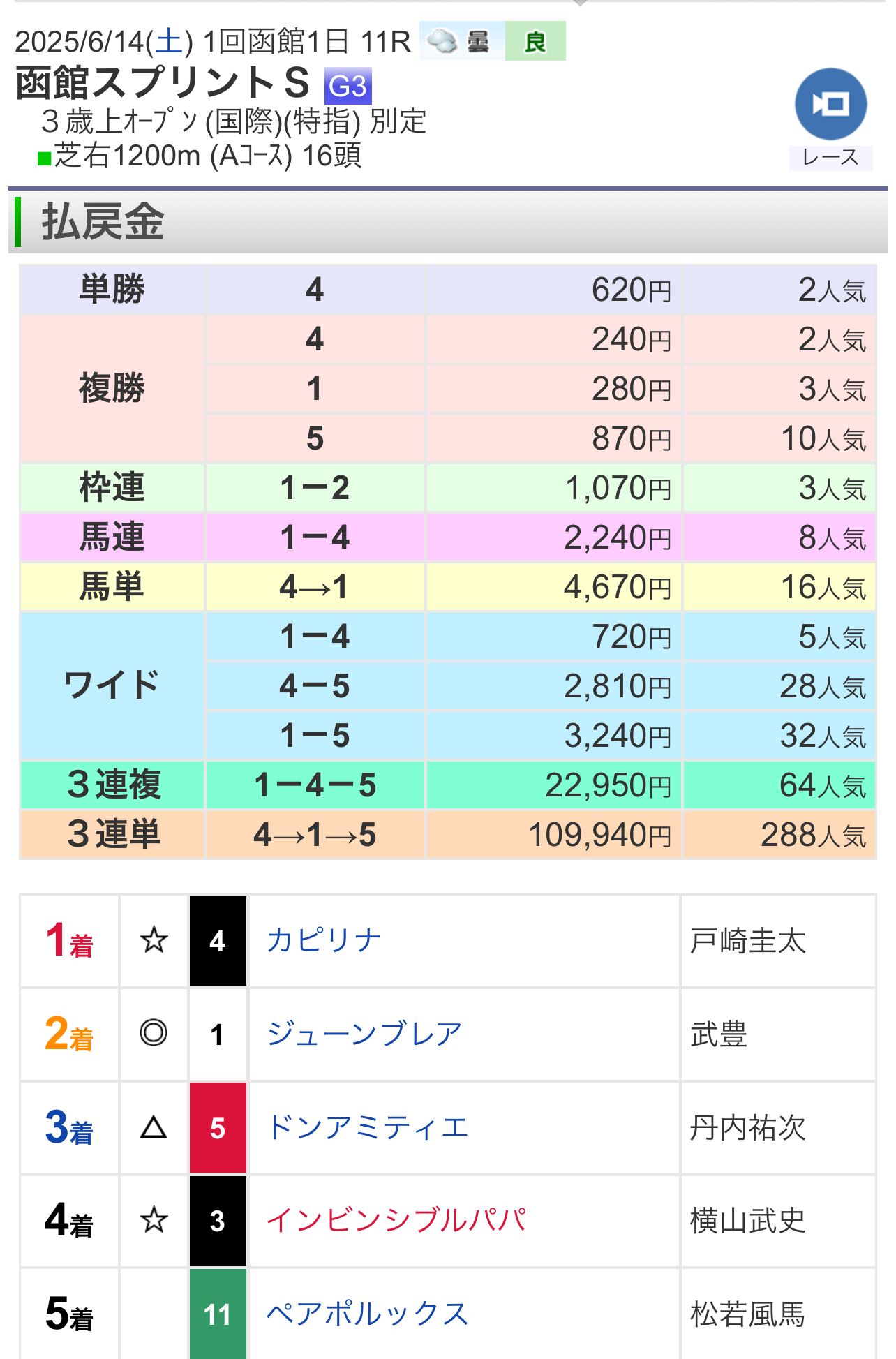 なぜ外す?